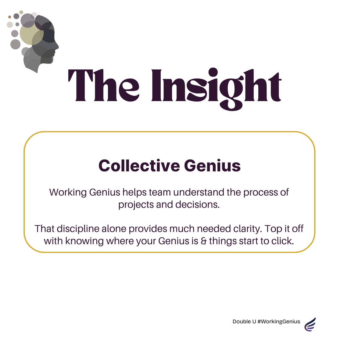 Working Genius workshop insight: collective genius on a team